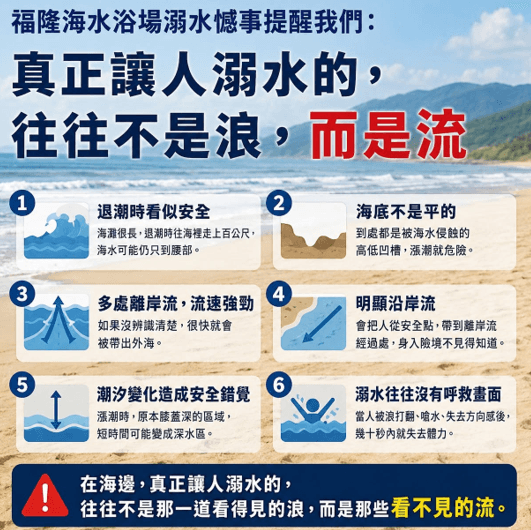 海邊真正危險的是什麼？看不見的海流和地形才是關鍵
