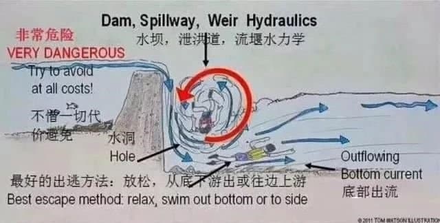 遇到翻滾流怎麼辦?有機會脫困嗎?